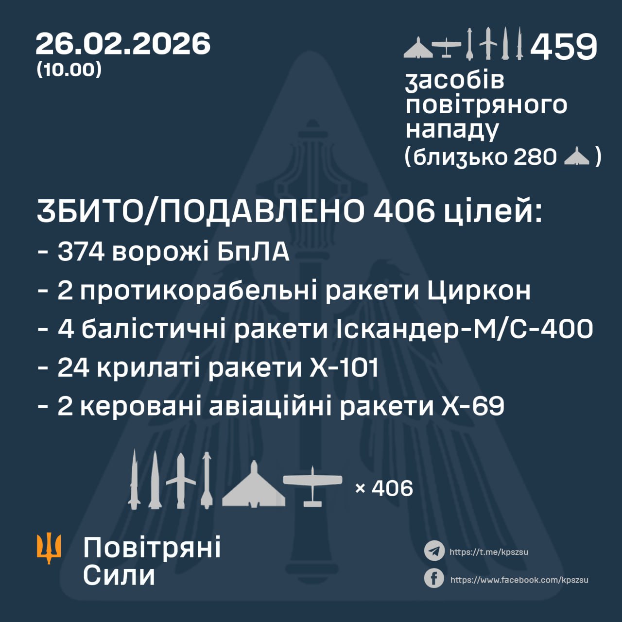 Атака на Україну 26 лютого 2026 року